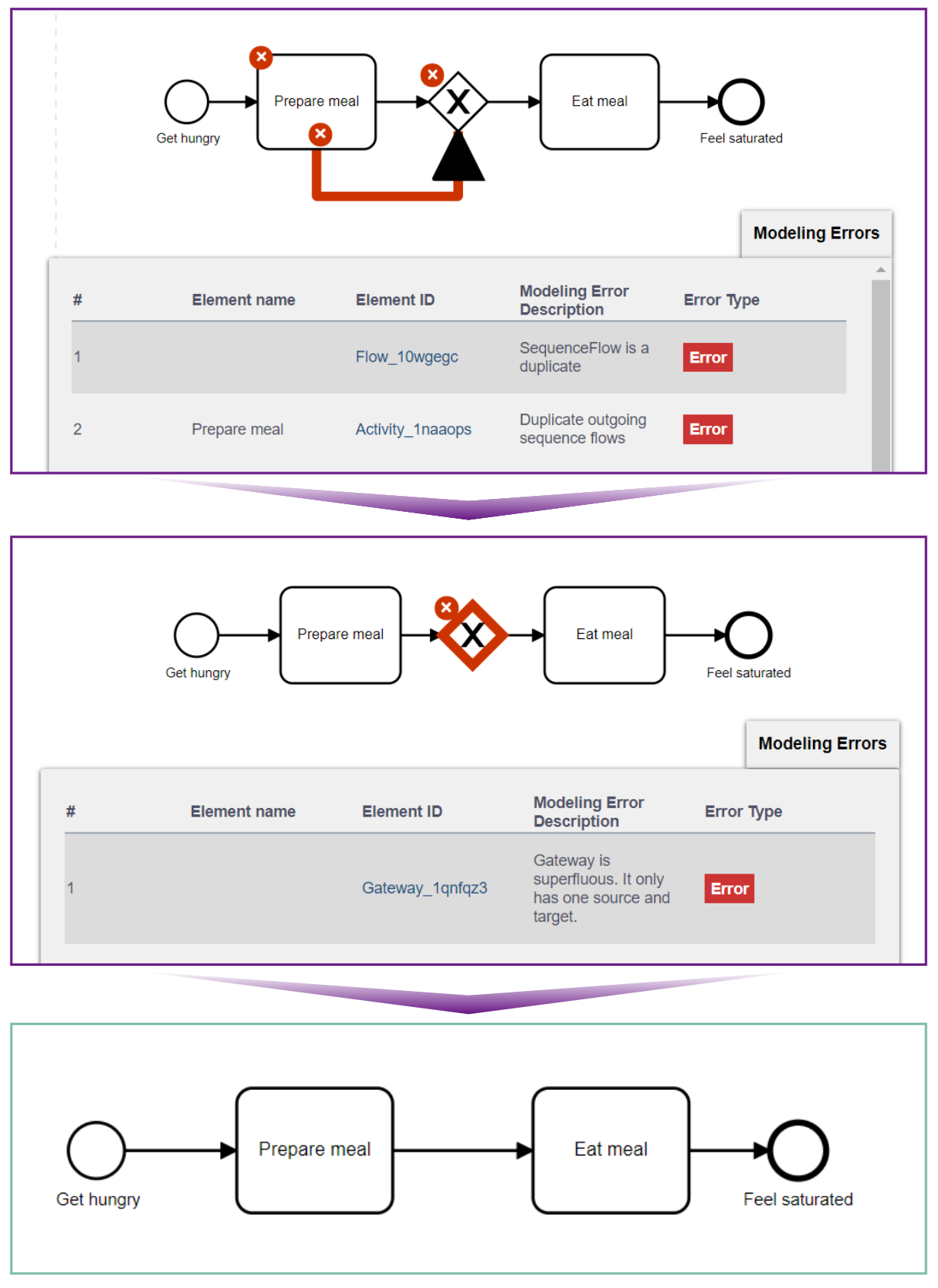 Improve The Quality Of Your Process Models With Diagram Validation 0350